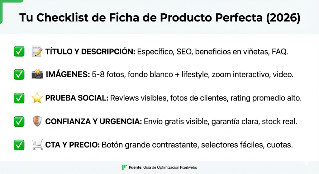 Infografía tipo checklist resumiendo los puntos clave para crear una ficha de producto perfecta en 2026: título, imágenes, prueba social, confianza y CTA.