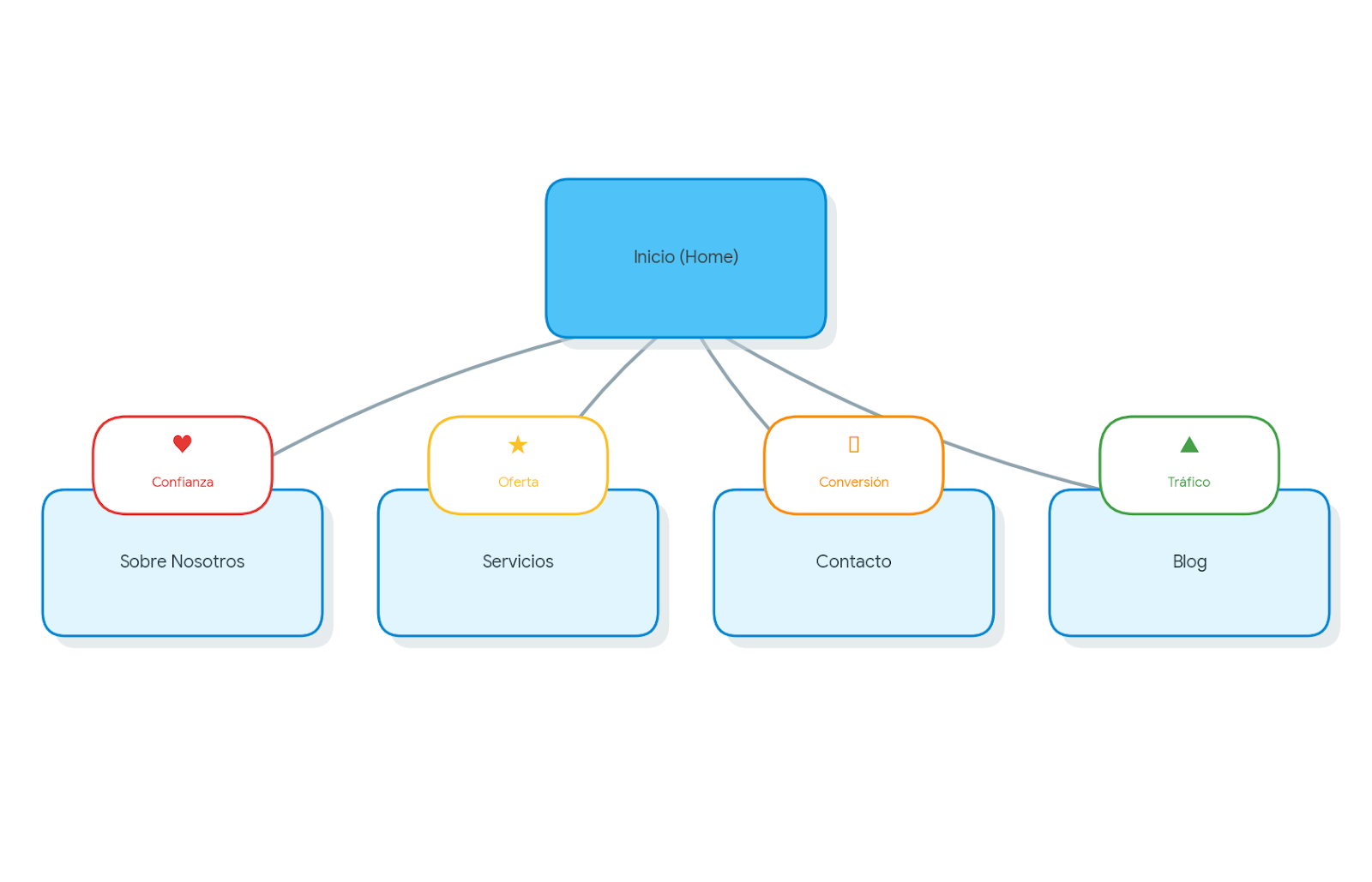 Anatomía de una hero section perfecta para WordPress