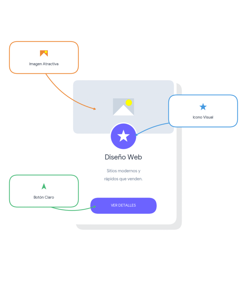 Diseño de tarjeta de servicios atractiva para web profesional